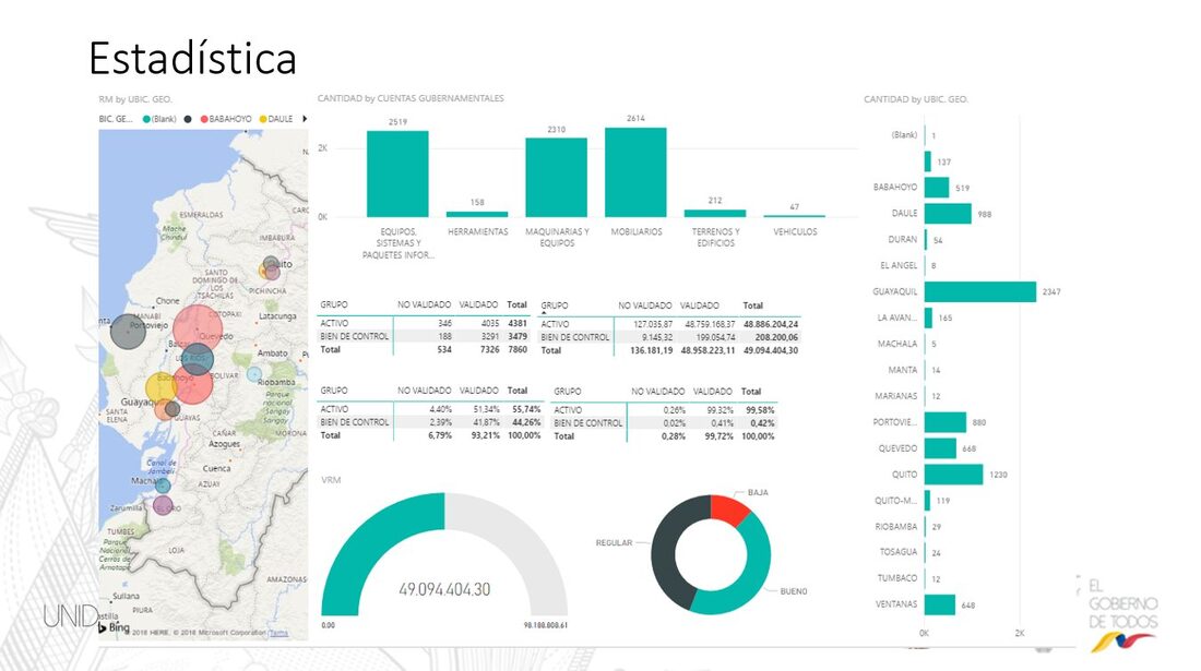 Dashboard Power BI — constatación de activos fijos a nivel nacional